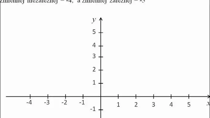 Zdjęcie Zrozumienie zmiennej zależnej w matematyce – klucz do funkcji matematycznych