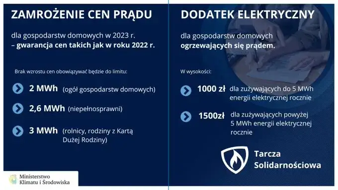 Zdjęcie Ile zdrożeje prąd po zamrożeniu cen? Przewidywania i konsekwencje