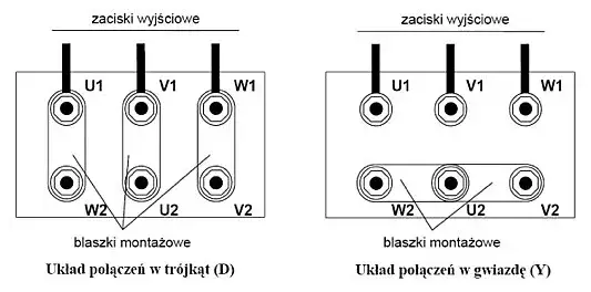 Zdjęcie Jak podłączyć silnik gwiazda trójkąt, aby uniknąć problemów z uruchomieniem