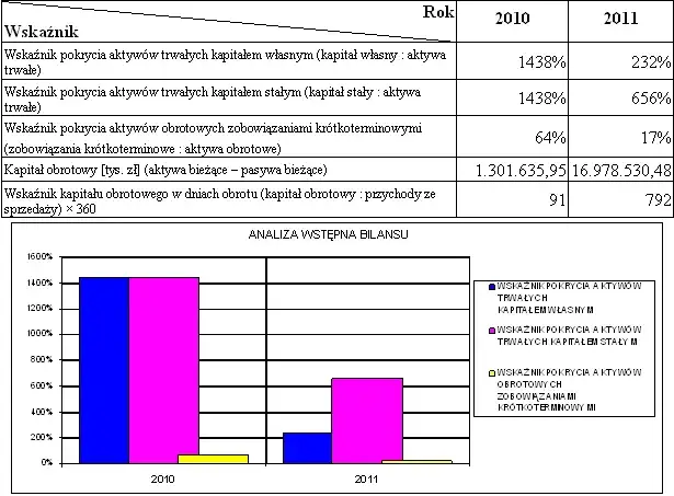 Zdjęcie Analiza pozioma bilansu: klucz do oceny rozwoju firmy