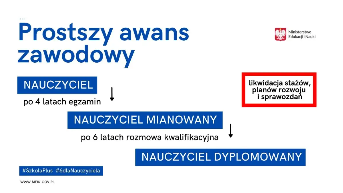 Zdjęcie Awans nauczyciela: Obowiązek czy wyb&oacute;r? Nowe zasady 2022