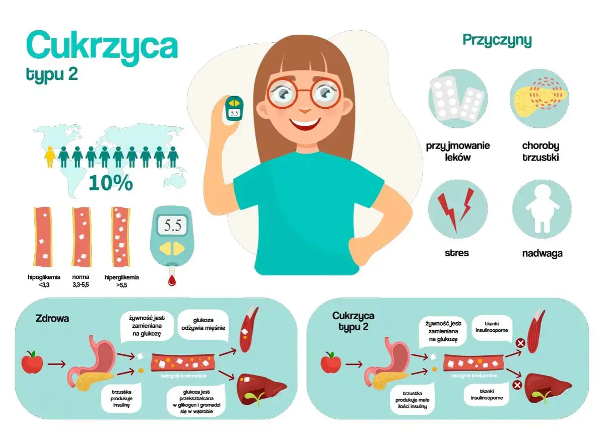 Zdjęcie Forum nietolerancji glukozy: miejsce na porady i dyskusje.