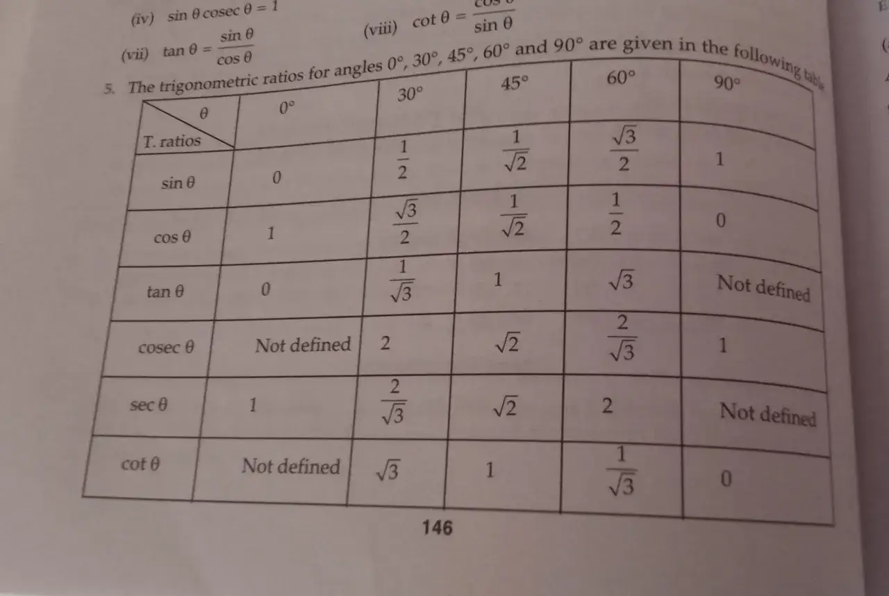 Zdjęcie Jak obliczyć sinus: Proste metody i przykłady dla każdego