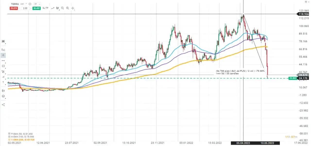Zdjęcie Kryptowaluta Luna: Analiza i prognozy dotyczące kryptowaluty Luna