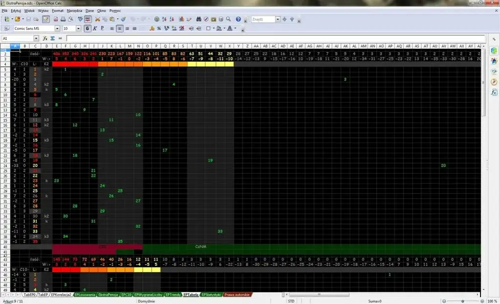 Zdjęcie Statystyki multi multi: Jak zwiększyć swoje szanse na wygraną?