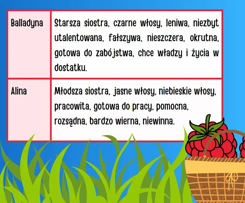 Zdjęcie Recenzja książki pt Balladyna – odkryj jej mroczne tajemnice i znaczenie