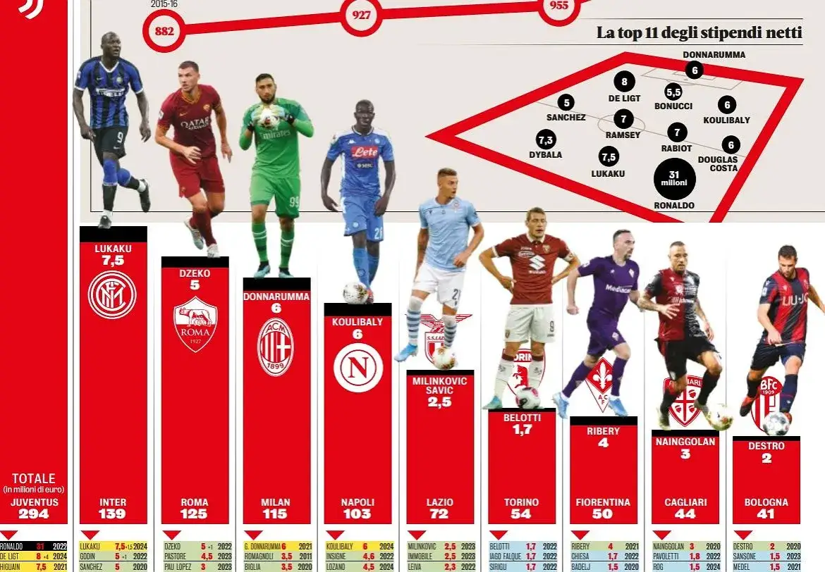 Zdjęcie Najlepiej zarabiający piłkarze w Polsce – zaskakujące kwoty ich wynagrodzeń
