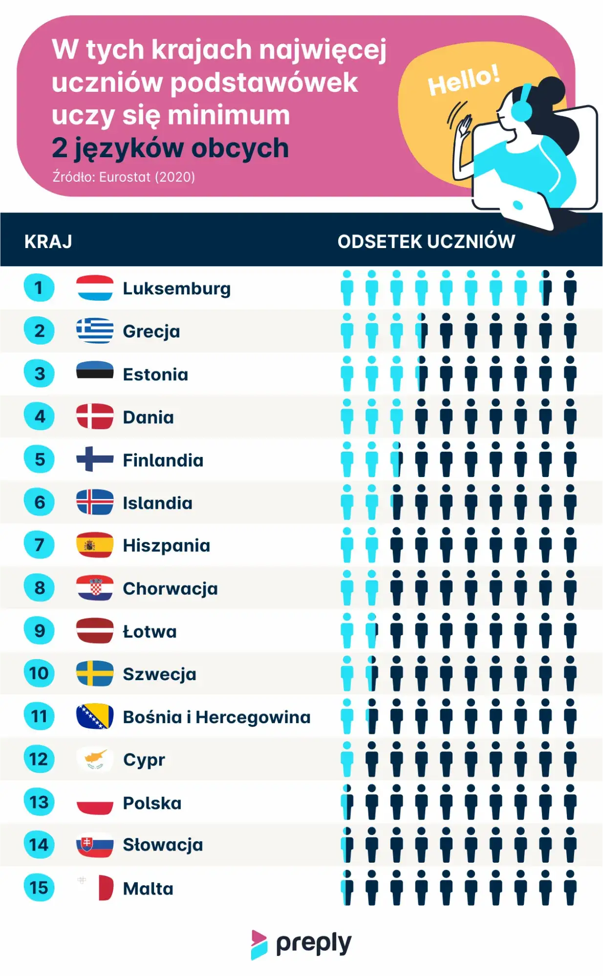Zdjęcie Gdzie studiować za darmo? Kraje z bezpłatną edukacją dla obcokrajowców