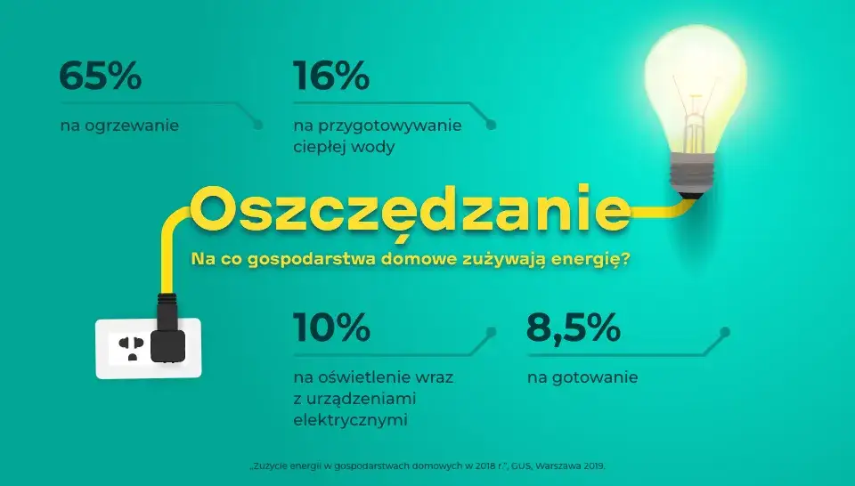 Zdjęcie Ile płaci się za prąd w bloku? Odkryj ukryte koszty i oszczędności