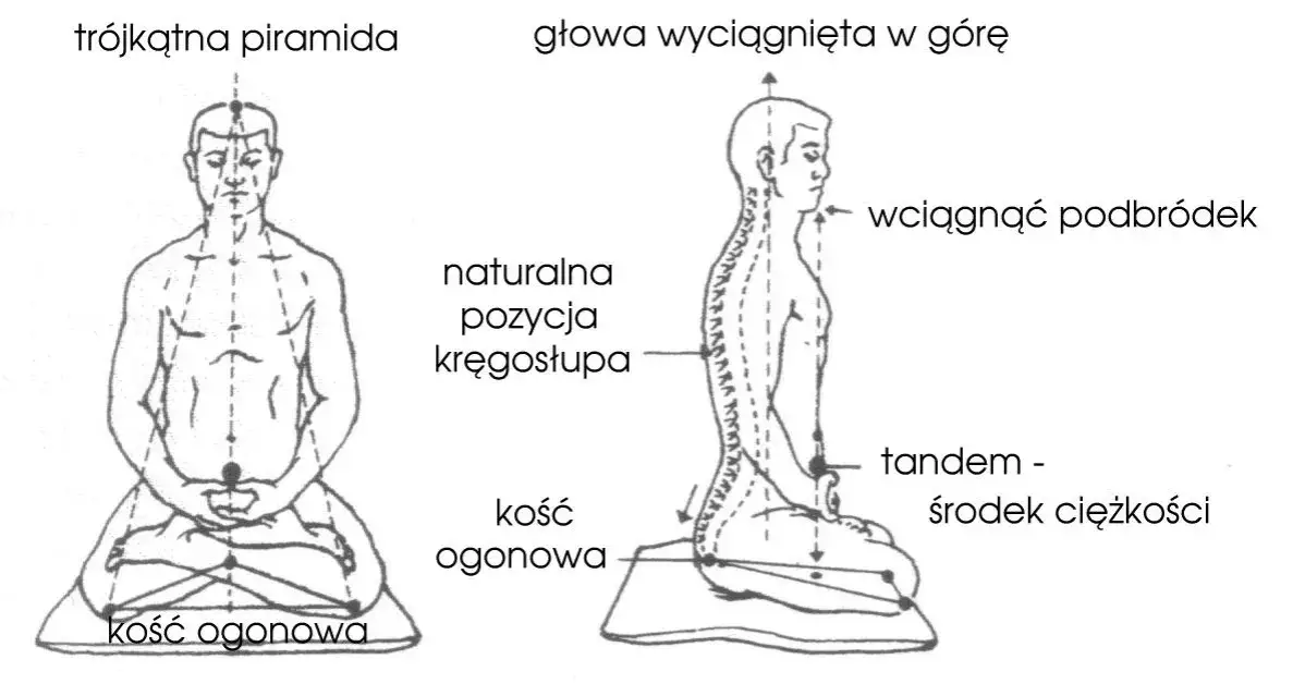Zdjęcie Medytacja zen na czym polega: praktyczny poradnik z instrukcjami