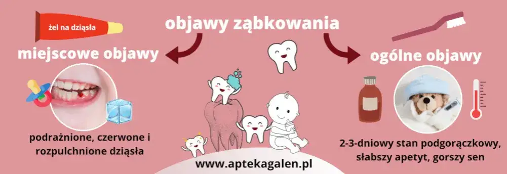 Zdjęcie Niepokojące objawy ząbkowania u 3 latka które musisz znać