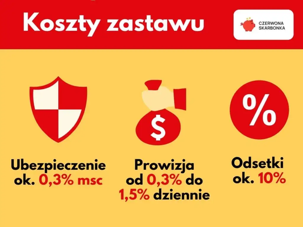 Zdjęcie Zastaw w lombardzie: Jak działa? Zasady, koszty i nowe przepisy