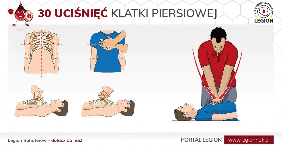 Zdjęcie Pierwsza pomoc: ile ucisk&oacute;w RKO? Schemat 30:2 i inne zasady