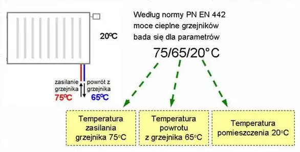 Zdjęcie Ile wat na m²? Dobierz grzejnik idealnie poradnik
