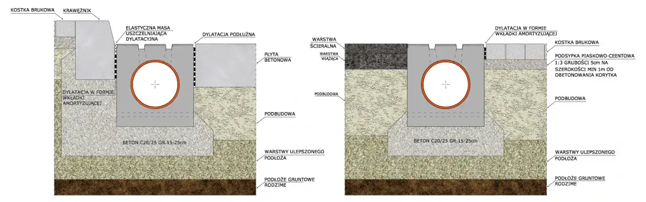 Zdjęcie Instrukcja montażu odwodnienia liniowego: krok po kroku dla każdego