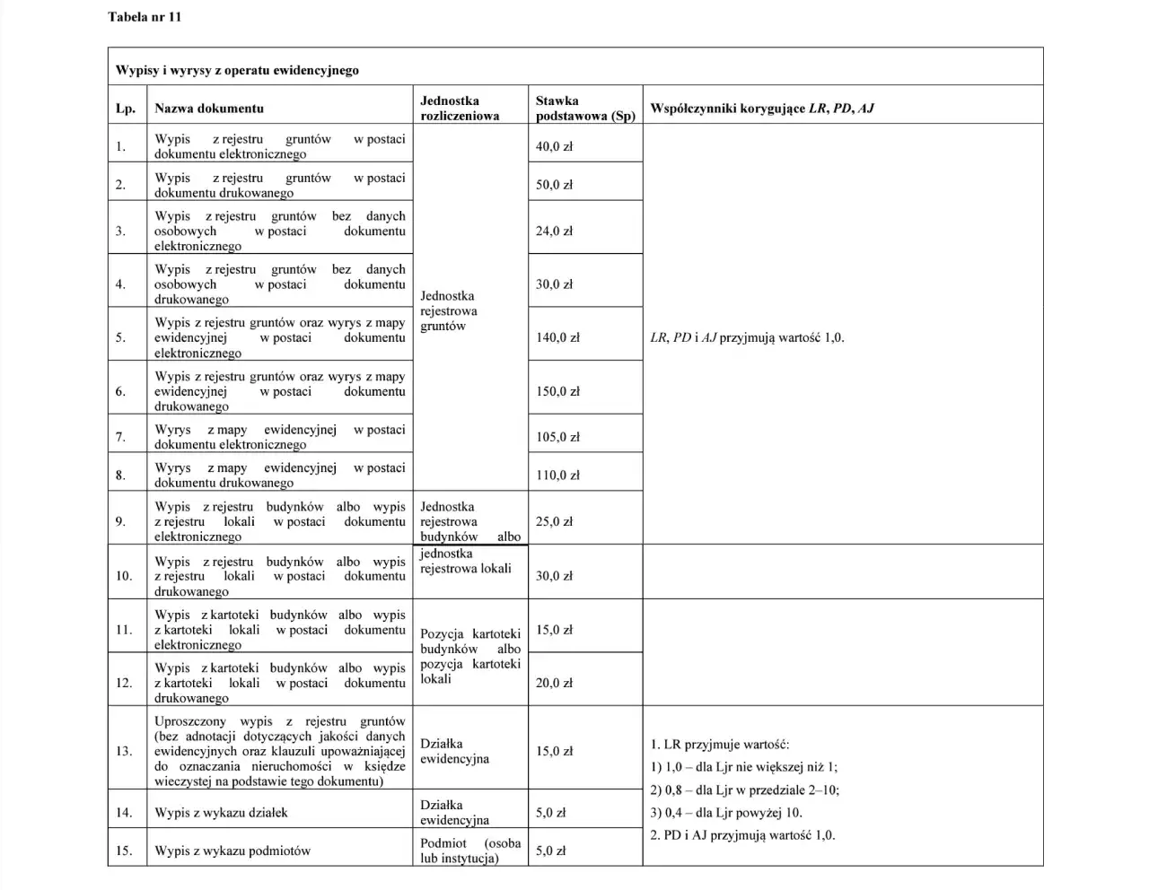 Zdjęcie Ile kosztuje wydzielenie działki? Poznaj ukryte koszty i opłaty