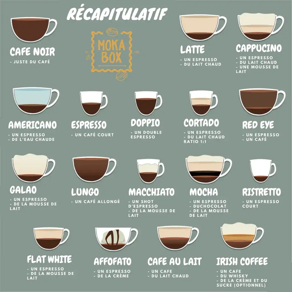 Zdjęcie Kawa z mlekiem po francusku: jak przygotować idealne café au lait