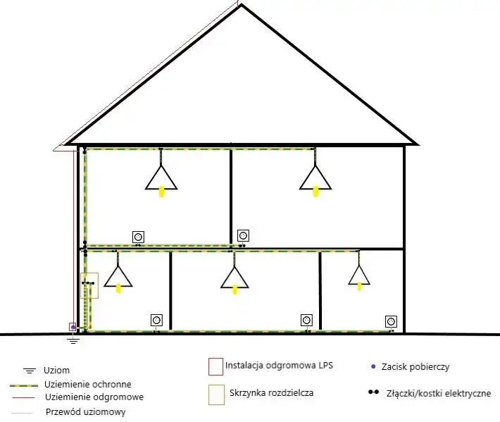 Zdjęcie Czy można podłączyć uziemienie do neutralnego? Odkryj niebezpieczeństwa