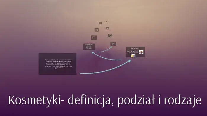 Zdjęcie Co to są kosmetyki? Zrozum ich rodzaje i zastosowanie w pielęgnacji