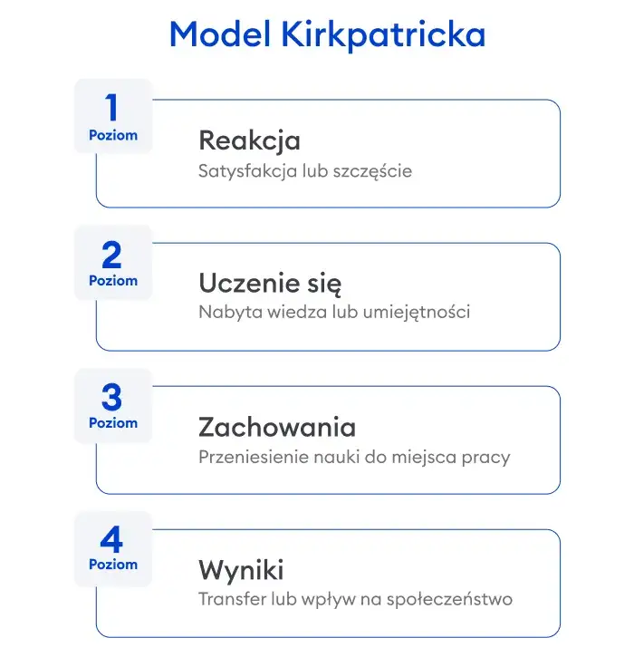 Zdjęcie Jak stworzyć platformę edukacyjną: kluczowe kroki i strategie sukcesu
