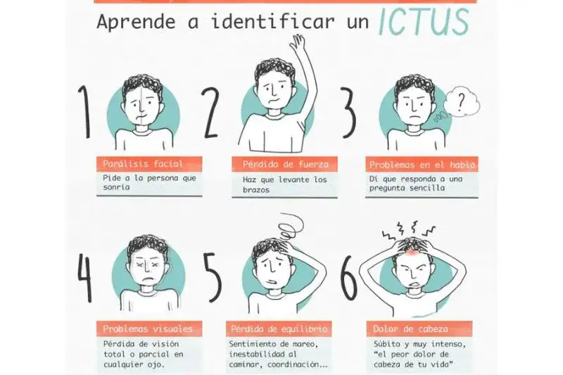 Zdjęcie Síntomas de derrame cerebral: identifica señales que pueden salvar vidas