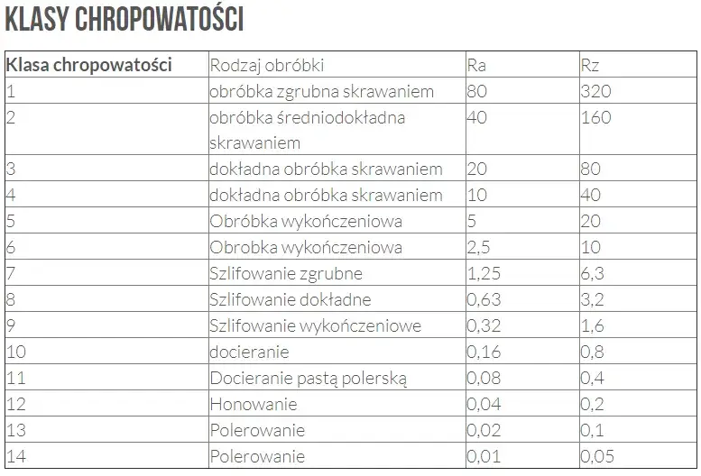Zdjęcie Co to jest Ra i jakie są jego wartości - kompletny przewodnik po parametrze