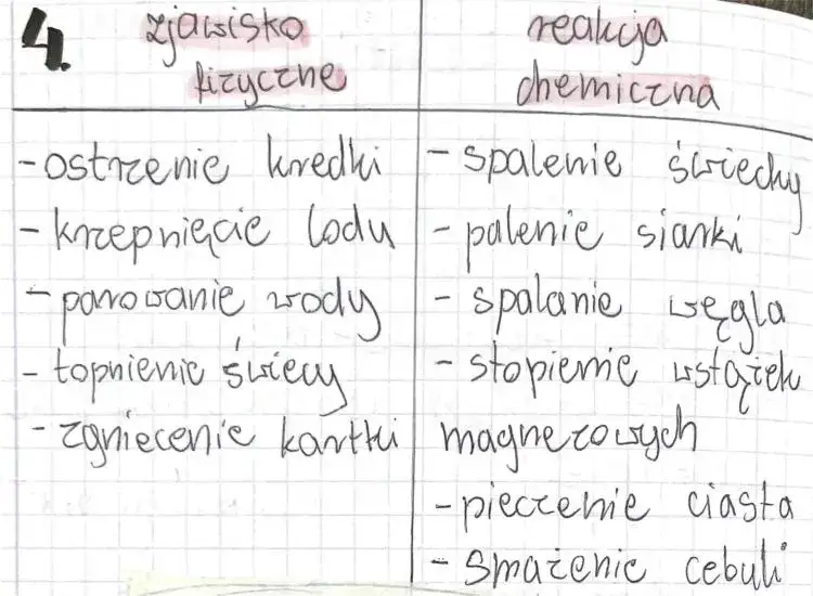 Zdjęcie Pieczenie chleba: zjawiska fizyczne czy reakcje chemiczne w procesie?