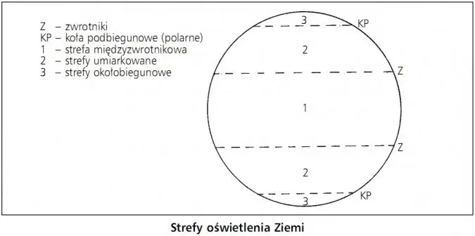 Zdjęcie Ile jest stref oświetlenia ziemi? Poznaj ich znaczenie i charakterystyki