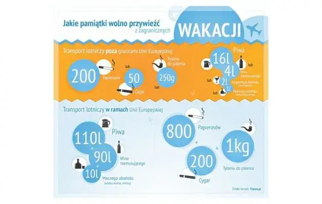 Zdjęcie Przewożenie pamiątek w bagażu podręcznym - co warto wiedzieć przed podróżą