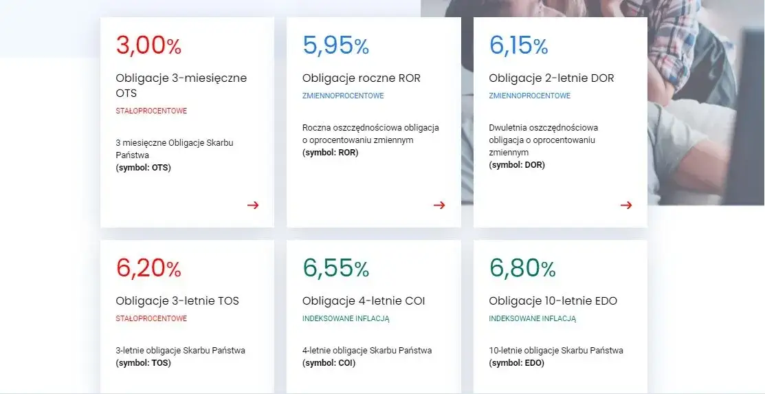 Zdjęcie Czy warto kupić obligacje 4-letnie? Analiza ryzyk i korzyści inwestycyjnych