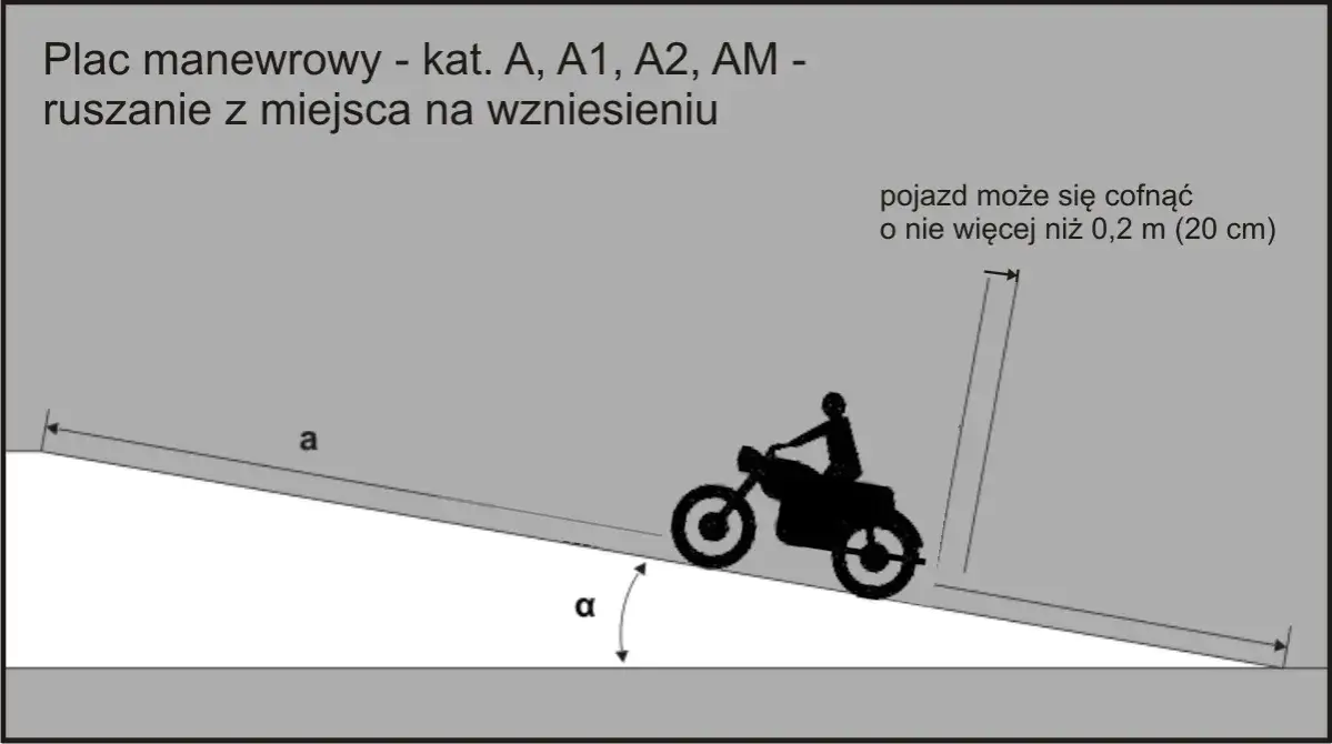 Zdjęcie Jak wygląda egzamin praktyczny na prawo jazdy - co musisz wiedzieć