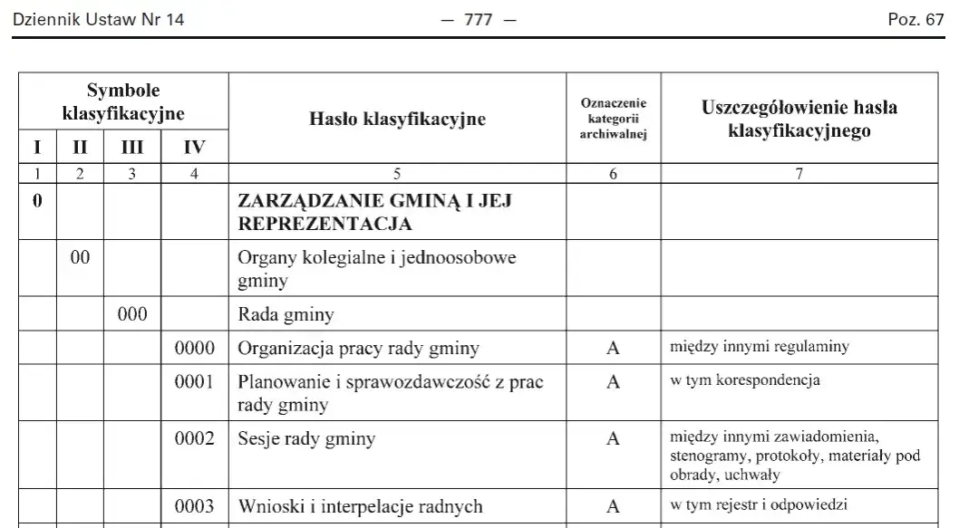 Zdjęcie Co to jest instrukcja kancelaryjna i jak uniknąć błędów w dokumentacji