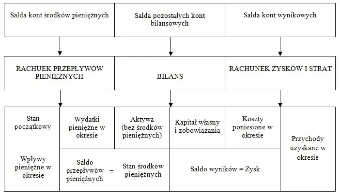 Zdjęcie Analiza strukturalna bilansu: klucz do oceny finansów firmy