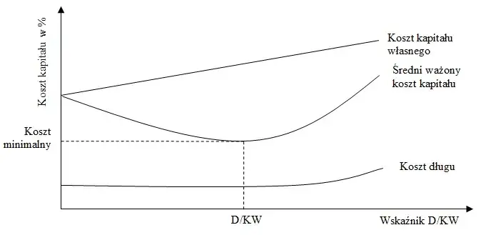 Zdjęcie Wskaźniki struktury kapitału: klucz do analizy finansowej firmy