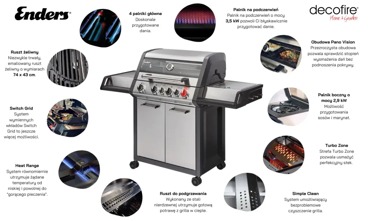 Zdjęcie Silnik do grilla - jak wybrać najlepszy model do swojego grilla