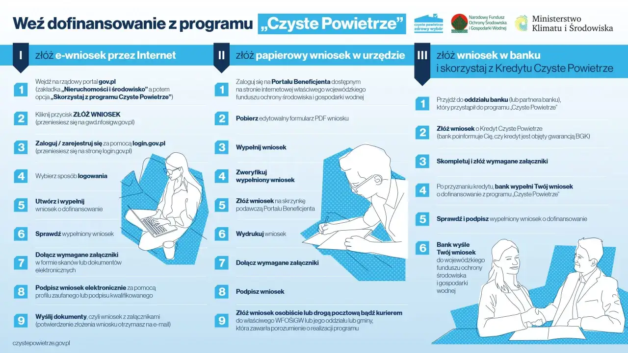 Zdjęcie Czyste powietrze wfos – jak uzyskać dofinansowanie na poprawę jakości powietrza