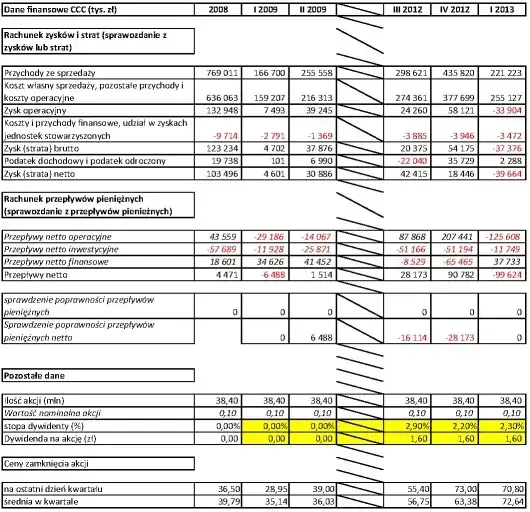 Zdjęcie Rachunek zysków i strat restauracji: Klucz do analizy finansów