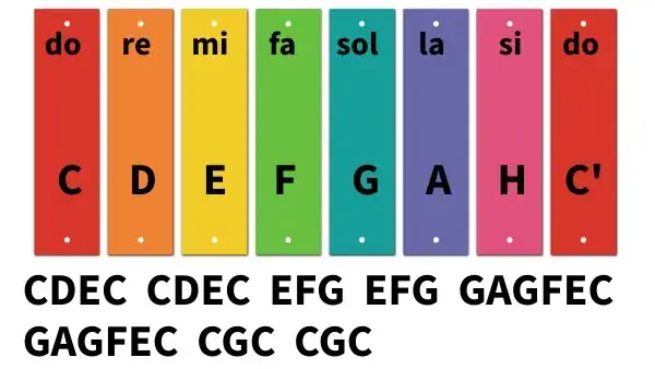 Zdjęcie Jak zagrać na cymbałkach Panie Janie - proste nuty dla początkujących