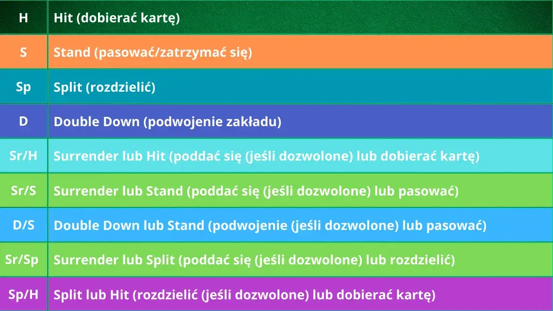 Zdjęcie Jak grać w blackjacka: Zasady, strategie i błędy do uniknięcia