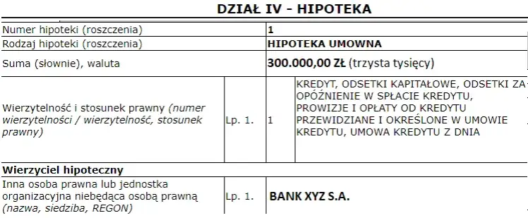 Zdjęcie Co to jest hipoteka i jak uniknąć błędów przy jej zakładaniu