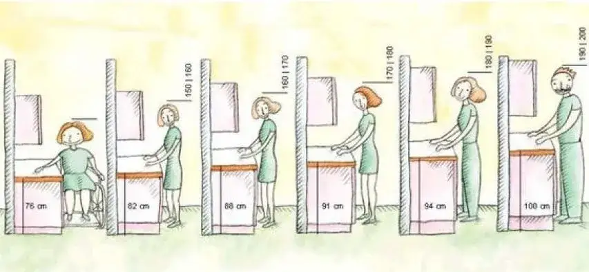 Zdjęcie Optymalna wysokość blatu kuchennego dla komfortu i ergonomii