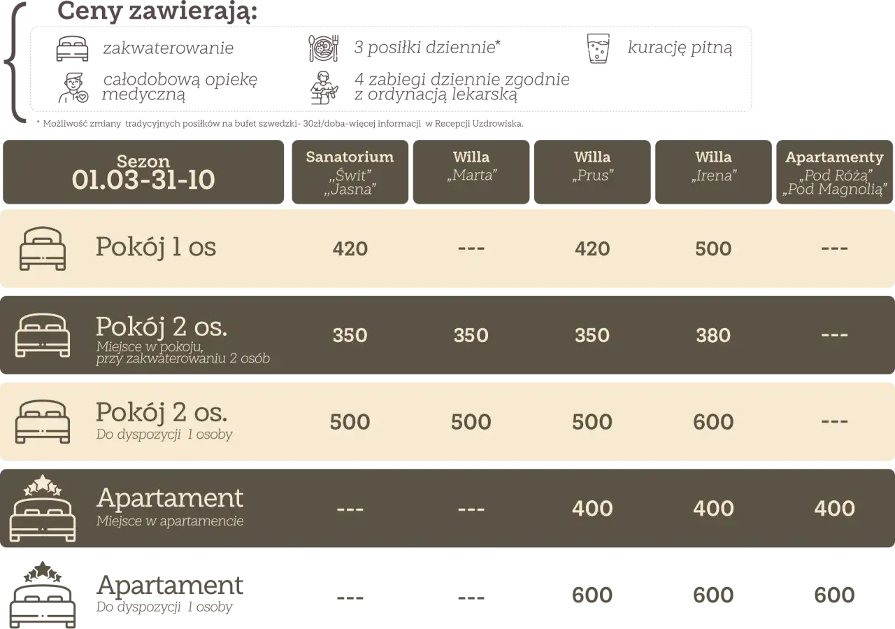Zdjęcie Cennik sanatorium Krystyna w Busku-Zdroju – poznaj ceny i usługi
