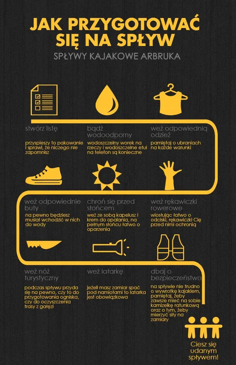 Zdjęcie Spływ kajakowy co zabrać, aby uniknąć nieprzyjemnych niespodzianek