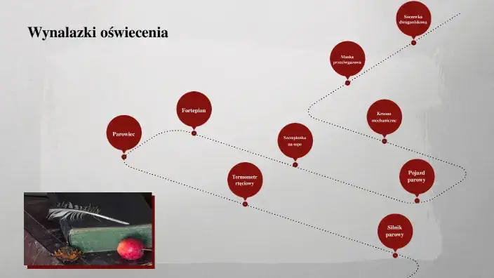 Zdjęcie Wynalazki epoki oświecenia, które zmieniły świat i nasze życie