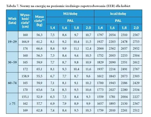 Zdjęcie Oblicz ile kalorii spala człowiek w ciągu dnia: kompletny poradnik 2025