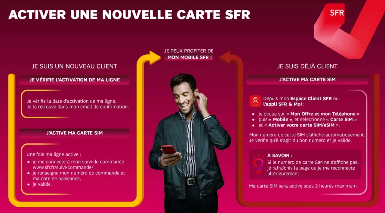 Zdjęcie Comment activer une carte sim SFR facilement et sans erreurs