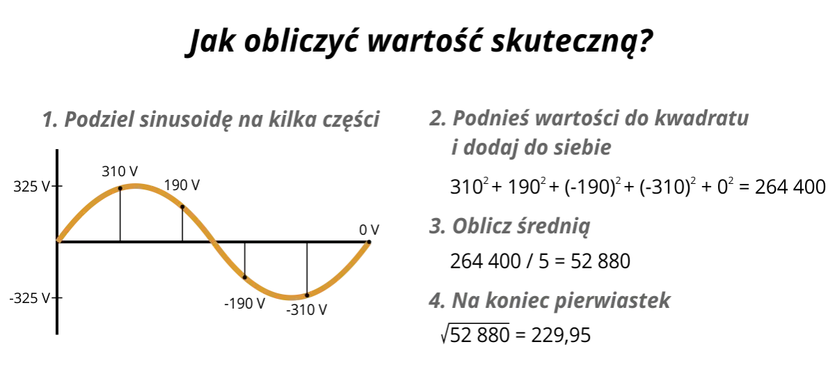 Zdjęcie Jak łatwo obliczyć pobór prądu w amperach - praktyczny poradnik