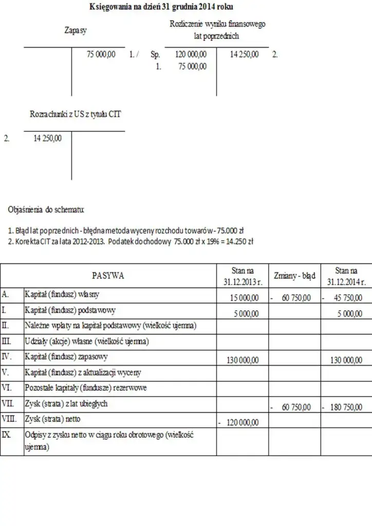 Zdjęcie Odpis aktualizujący należności: Uniknij błędów w wycenie netto i brutto
