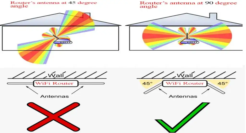 Zdjęcie Jak ustawić 4 anteny w routerze, aby poprawić zasięg i sygnał