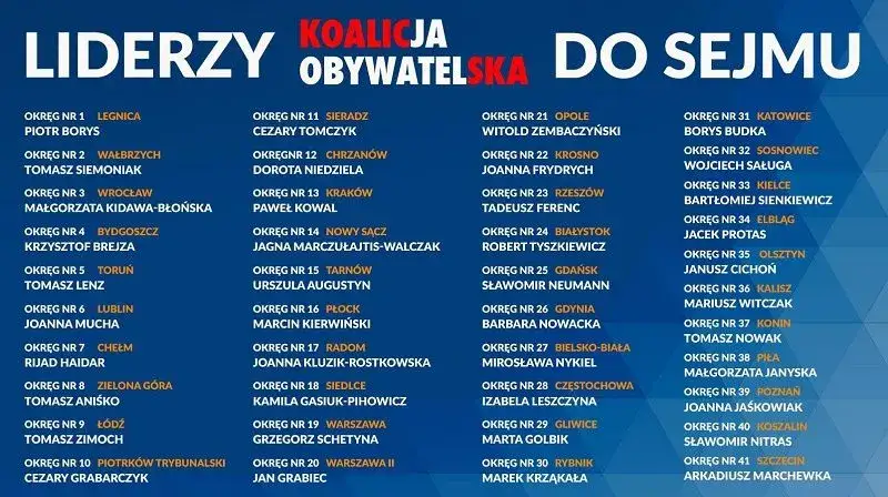 Zdjęcie Koalicja obywatelska jaka lista – poznaj kandydatów i ich cele